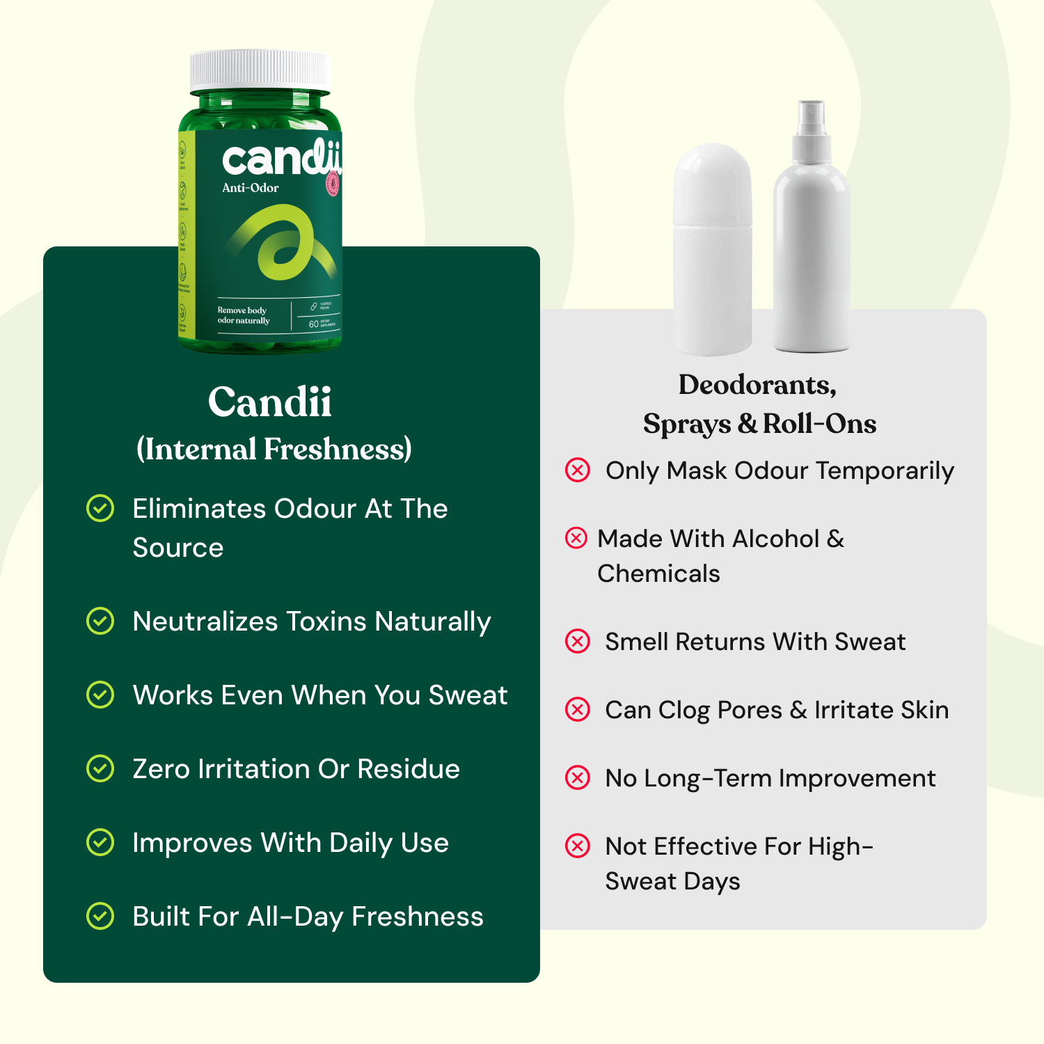 Candii Anti-Odor