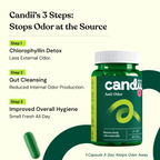 Candii Anti-Odor