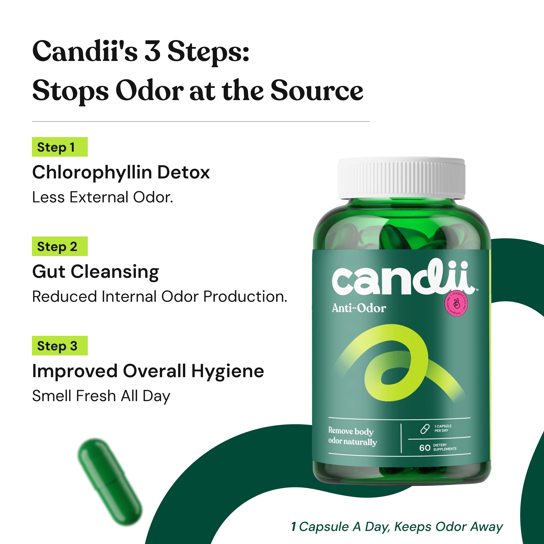 Candii Anti-Odor