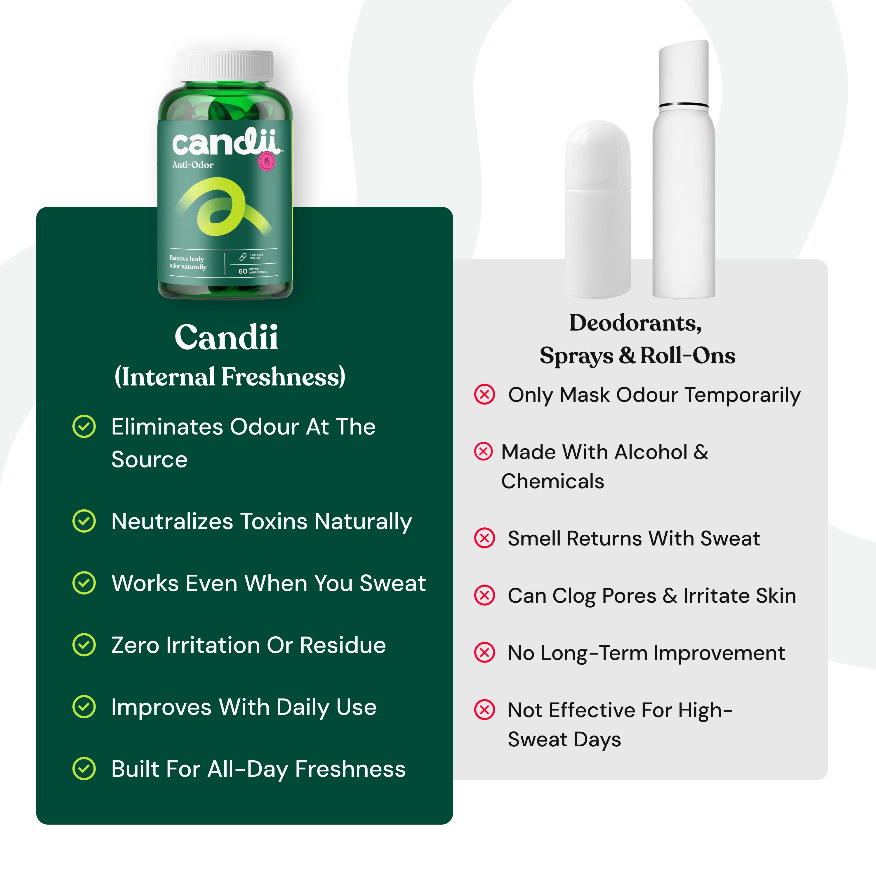 Candii Anti-Odor